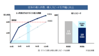 パーソルP&T、小売業の無人化・スマートストア化を支援する「DXデリバリー for リテール」提供開始
