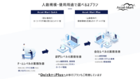 NTTデータイントラマート、DX業務改革をローコード開発で行うクラウドサービス「Accel-Mart Quick」を提供開始