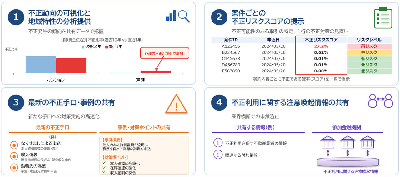 三菱総合研究所ほか、AIを活用した検知モデルによる住宅ローン不正検知の共同化を開始