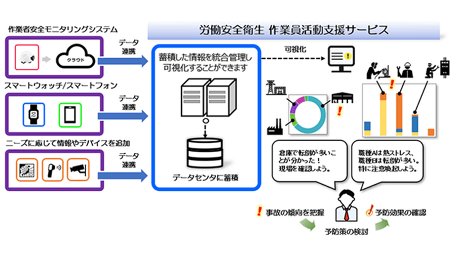 日立ソリューションズ、IoTで作業員の安全管理を支援する「労働安全衛生 作業員活動支援サービス」を提供開始