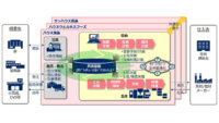 ハウス食品グループ3社、需給・生産管理を統合しNECのAIを用いた全体最適な運用を開始