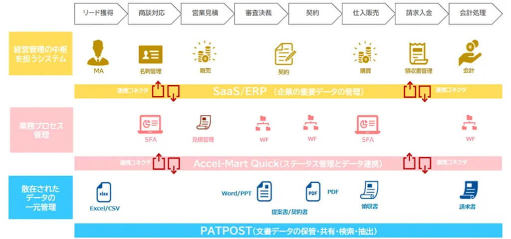 オリックスとイントラマート、文書管理サービスとローコード・ノーコード開発プラットフォームを連携し業務プロセスを最適化