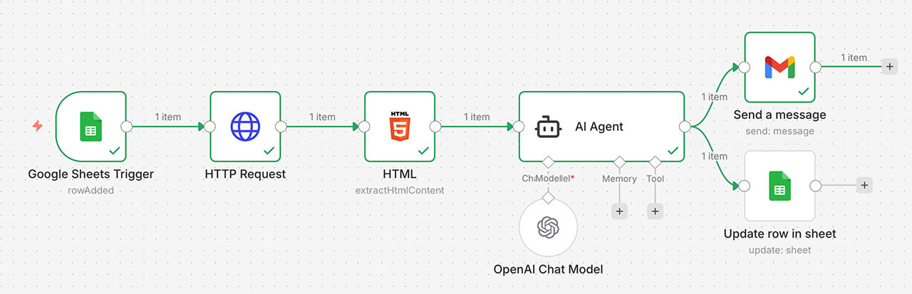 あなたの業務に最適なのはDifyとn8nどっち?思想・機能・構築プロセスの全容を解説