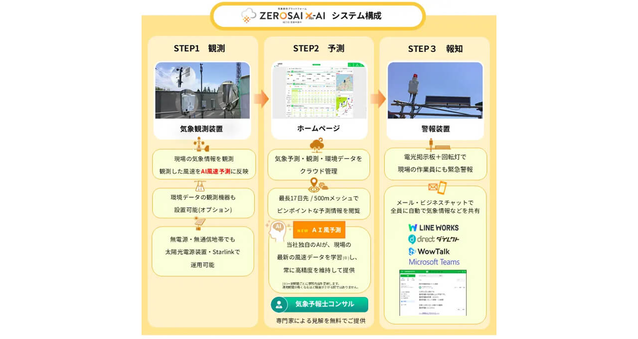 シスメット、建設現場の気象リスクをAIで予測し自動報知する「ZEROSAI X-AI」を提供開始