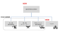 テラドローン、エアモビリティの運航統合技術システムの構築を目指す実証実験を実施