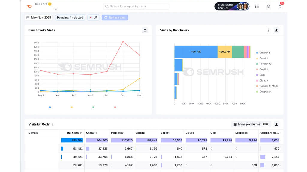 オロ、AI検索での自社ブランドの「言及順位」を可視化・改善するプラットフォームの日本提供を開始