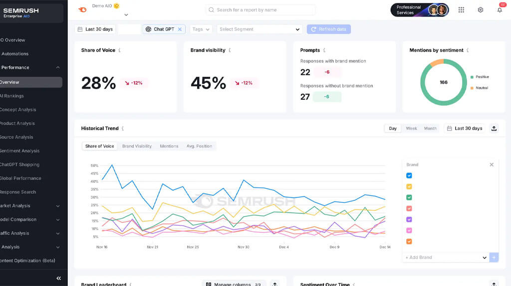 オロ、AI検索での自社ブランドの「言及順位」を可視化・改善するプラットフォームの日本提供を開始