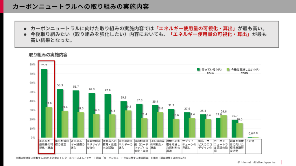 IoT×ファイナンスで製造業のカーボンニュートラルを支援する ―IIJ×三菱HCキャピタル インタビュー