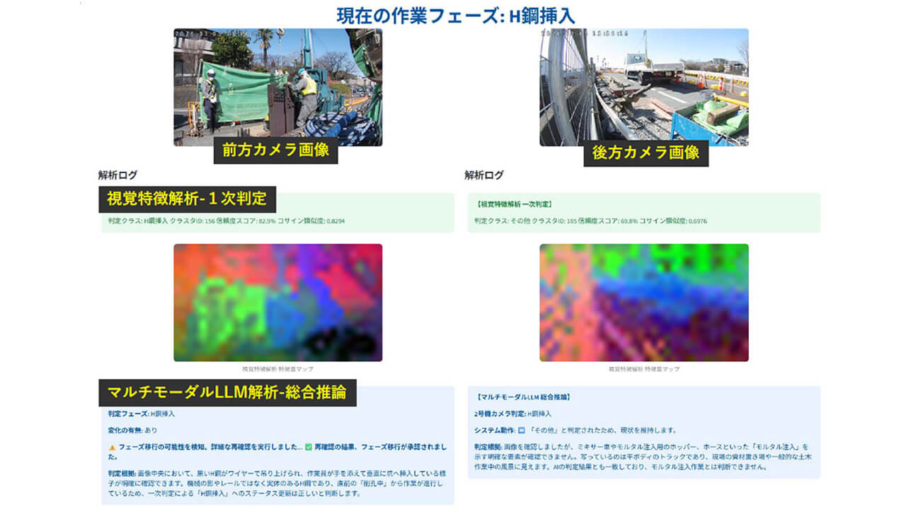 清水建設ほか、映像から施工状況を自動判定するAIシステムを構築