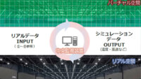 竹中工務店、バーチャルセンサを用いたデジタルツインによる空調制御システムを開発