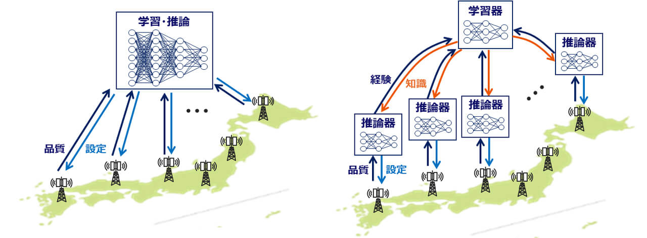 KDDIとKDDI総研、複数のAIが協力して基地局を自動最適化する技術を導入