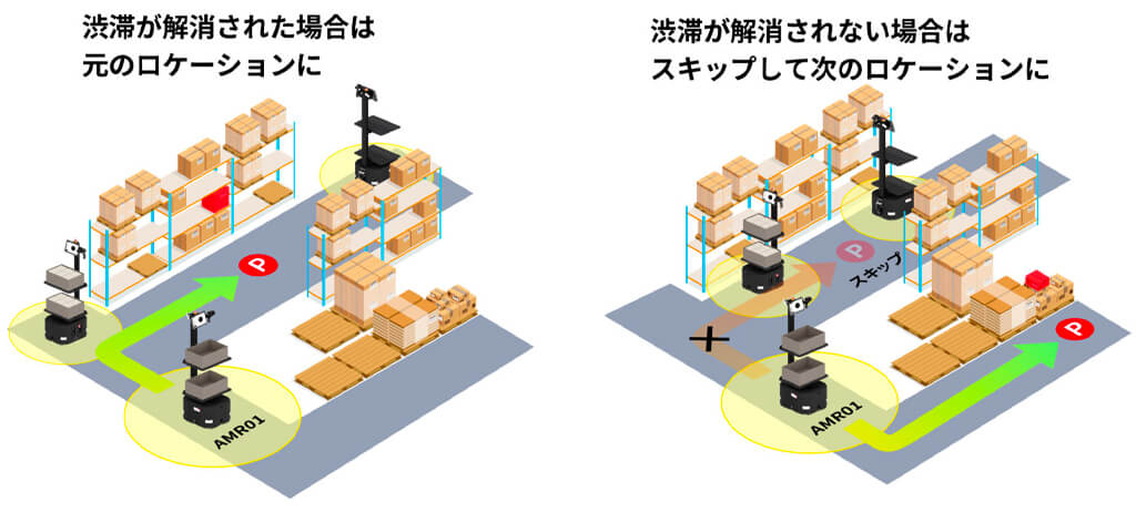 ラピュタロボティクス、協働型ピッキングアシストロボット「ラピュタPA-AMR」の機能を拡張