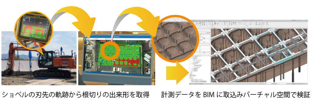 トプコンと大和ハウス工業、BIMとデジタル施工技術で省力化と生産性向上を実現