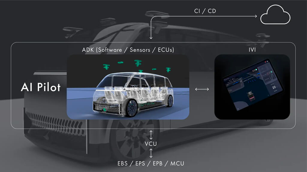 ティアフォー、レベル4自動運転の認可を取得し設計プロセスをオープン化へ
