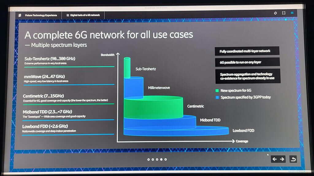 MWC2023 エリクソン センチ波帯域