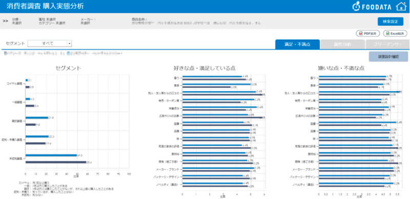 ウイングアーク１ｓｔ他2社、食品データと消費者データを活用して食の商品企画を支援する「FOODATA」の提供開始