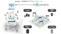 オプテックスとスイッチスマイル、自動ドアセンサーとビーコンを掛け合わせて小売流通のDX化支援へ向け業務提携を発表