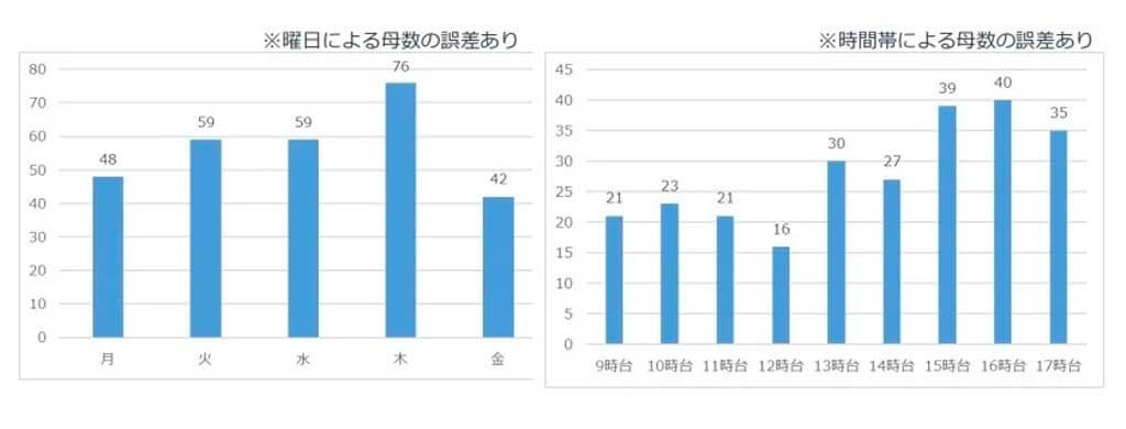 NTT東日本と笠間市、「IoT健康管理システム」を用いて市役所職員の健康管理トライアルを実施