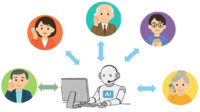 NTT東日本、生成AIによる不安全設備の自動受付を開始