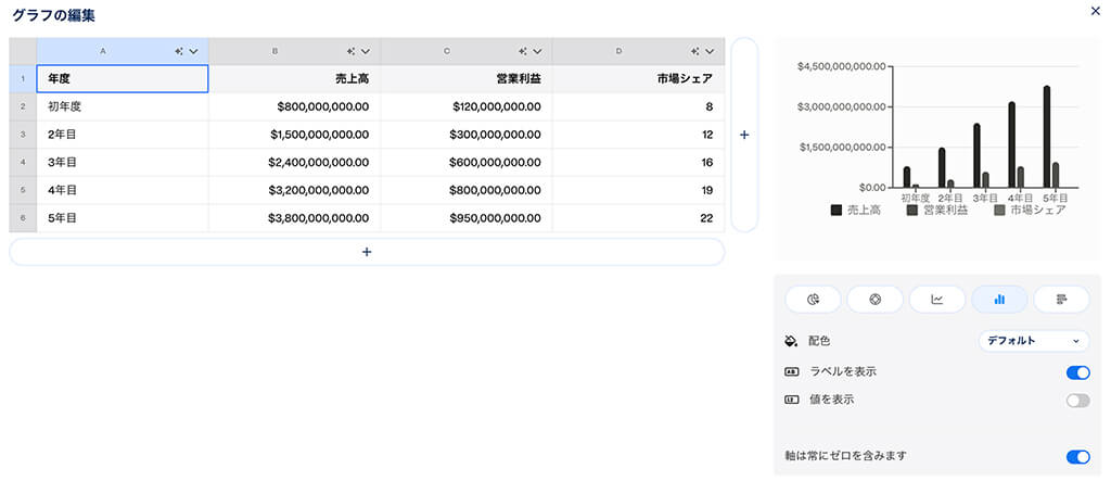 スライド自動生成AI「Gamma」を活用してみた