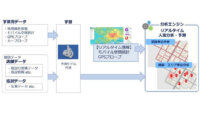 NTTデータ、建物単位・道路単位でリアルタイムでの人流分析・予測を実現する「BizXaaS MaP 人流分析」を開始