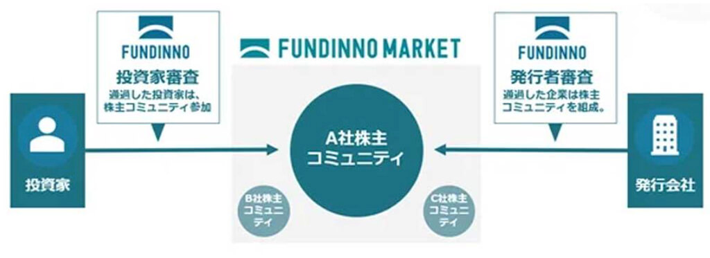 新しい資金調達　ー馬渕磨理子氏に聞く、デジタルと金融④
