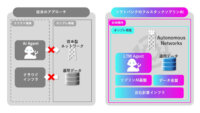 ソフトバンク、自律型ネットワークに向けたフルスタックソブリンAI基盤を構築