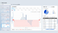 パナソニック、流通店舗バックオフィスを最適化するSaaS「CYTIS Shift for Retail」を提供開始