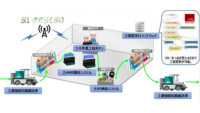 NTT東日本、製造・物流現場にてローカル5Gを活用した実証を開始