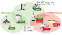 ユビキタスAI、スマートホーム規格「Matter」と「ECHONET Lite」とのブリッジ機能を提供