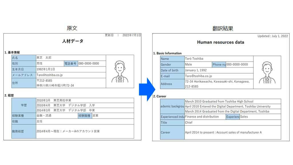 東芝デジタルソリューションズ、AI-OCR機能搭載の高精度機械翻訳サービス「DOCCAI翻訳」を提供