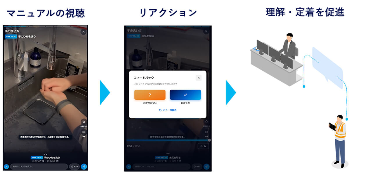 パナソニック コネクト、作業動画から多言語マニュアルを自動生成する「AI動画ガイド作成サービス」を提供開始
