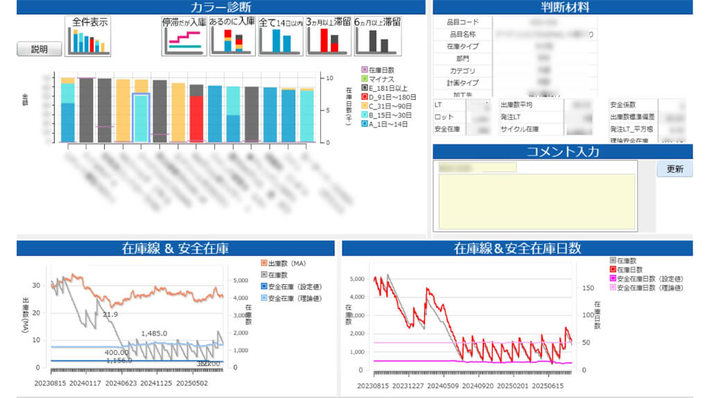 東プレ、 ウイングアーク1stの在庫適正化ソリューションを導入し在庫金額を30%削減