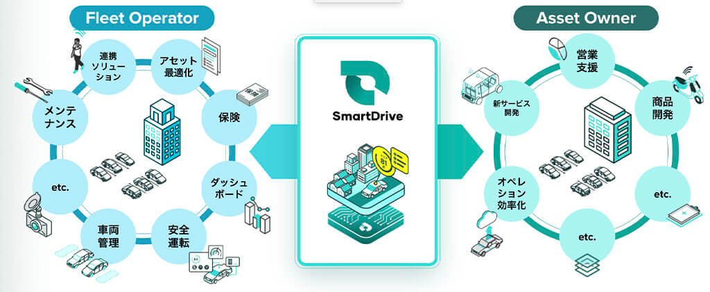 モビリティデータ取得のハードルを下げ、データの価値を最大限に引き出す　―スマートドライブ 北川氏インタビュー