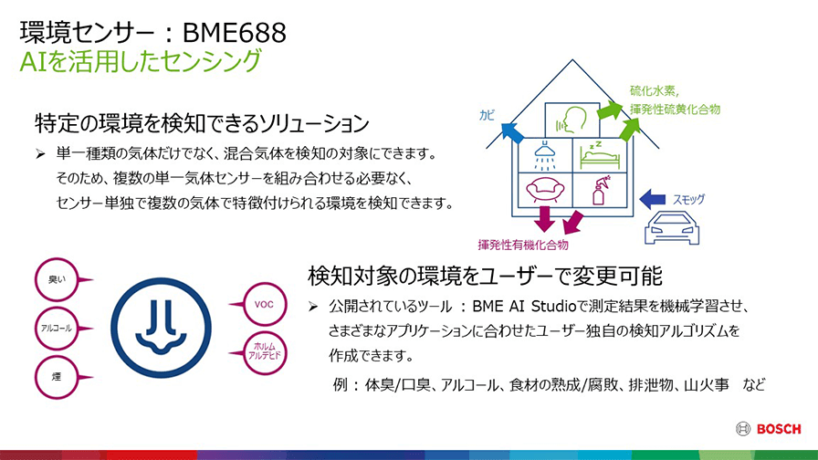 BME688は特定の環境を検知できるソリューションだ。検知対象の環境をユーザーで変更することができる。