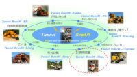 西松建設とアラヤ、計測用装置「Tunnel RemOS-Meas.」の自動運転化を実現