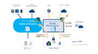 NTT Com、どこからでも業務システムやICTサービスへのセキュアなアクセスが可能な「Flexible Remote Access」を提供開始