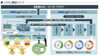 YE DIGITAL、倉庫自動化に特化したWES「MMLogiStation」を提供開始