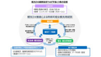 NTT西日本・廿日市市など、AI・IoTを活用した観光DX推進に関する連携協定を締結