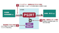 日立ソリューションズ、セキュアなIoT機器の開発を支援する「PSIRT構築コンサルティング」を提供開始