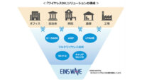 インテック、ローカル5Gなどマルチワイヤレス技術を活用した「ワイヤレスDX」ソリューションを展開開始