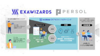 エクサウィザーズとパーソルテクノロジースタッフ、DX/AI人材の育成サービスを開始