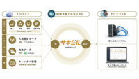 ソフトバンクと日本気象協会、人流・気象データを活用した小売り・飲食業界向けAI需要予測サービス「サキミル」を提供開始