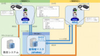 東計電算のAI顔認証システム「AiFa」シリーズ、非接触型の入退室管理システムを提供開始