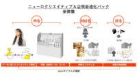 Qoil、脳波計測やIoTカメラでPOP制作を行う「ニューロクリエイティブ＆店頭最適化パック」を提供開始