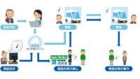 名古屋大学とKDDI総合研究所、自動運転で人の送迎と商品の配達を同時に行う実証実験を開始