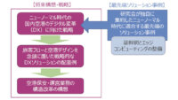 NTTデータ経営研究所、「ニューノーマル時代の我が国空港のデジタル変革と構造改革の提言」の取りまとめを公表