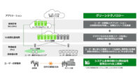 富士通、5G無線システムの総CO2排出量削減に貢献する5G SA方式対応の仮想化基地局を提供開始