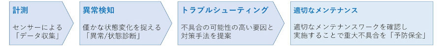 損保ジャパン、船舶の機関不具合を事前に把握して海難を未然に防止する「舶用機関機械的事故防止費用保険」を開発