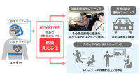デンソーテン、脳波や心拍波形に基づいた独自の感情推定モデルを構築